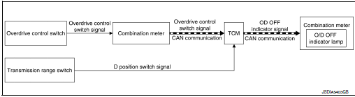 Nissan Rogue Service Manual: Component Parts - System Description ...